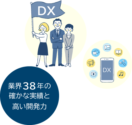 DX、業界38年の確かな実績と高い開発力