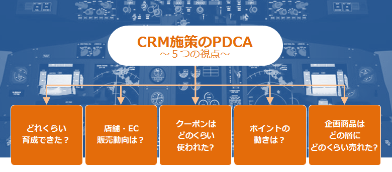 CRM施策のPDCA