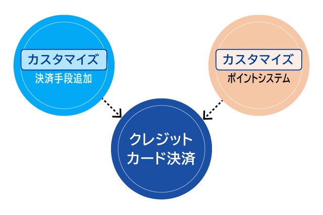 サンプル画像