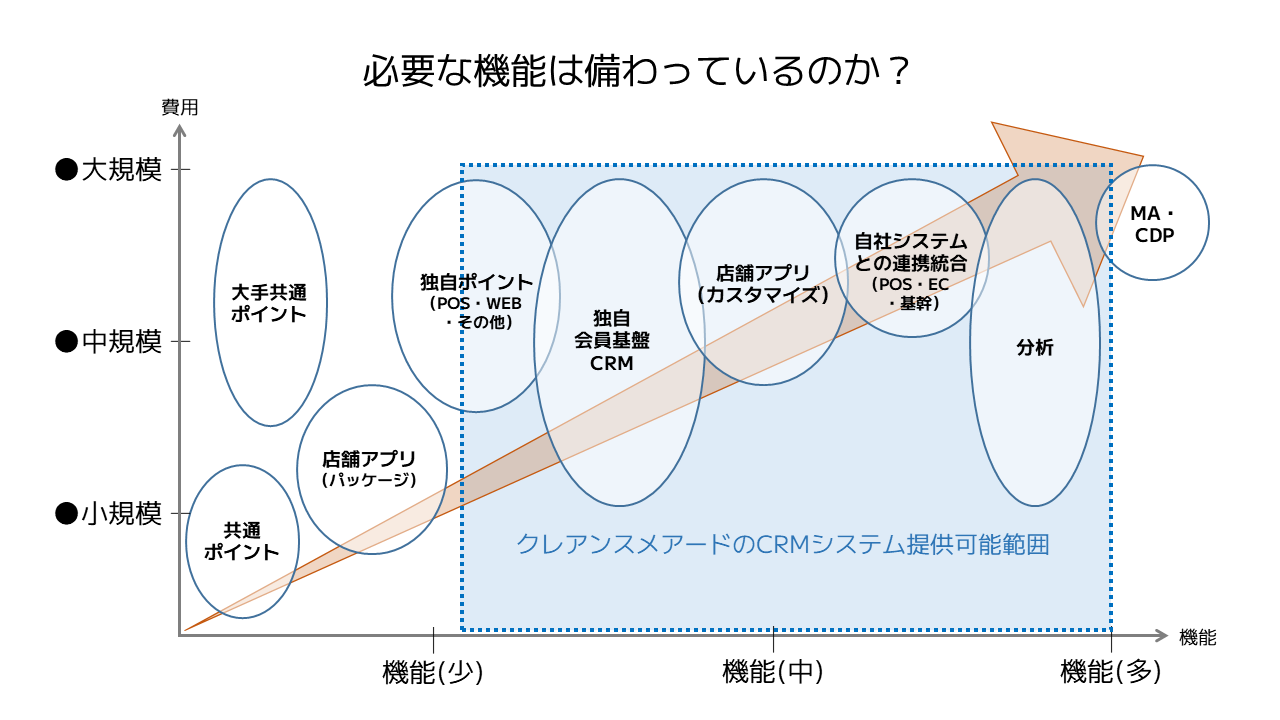 必要な機能は備わっているのか？