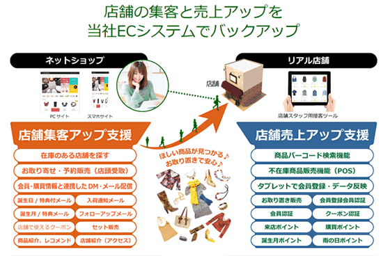オムニチャネル対応 販売強化EC構築サービス オムニチャネル対応 販売強化EC構築サービス