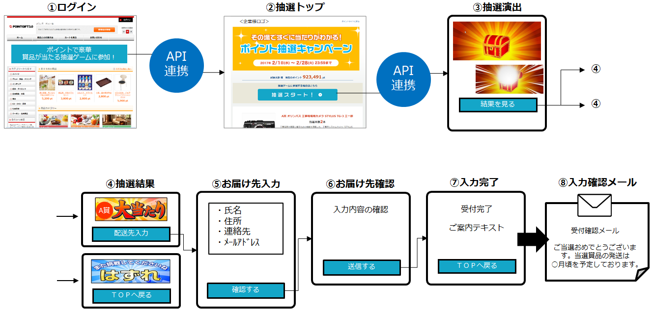 建機メーカー導入イメージ