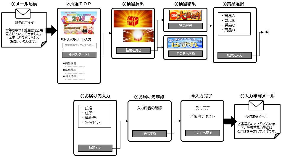 BtoB導入イメージ