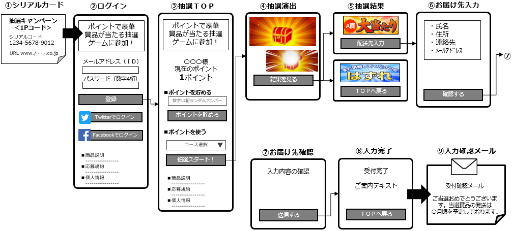 ビジネスホテル導入イメージ