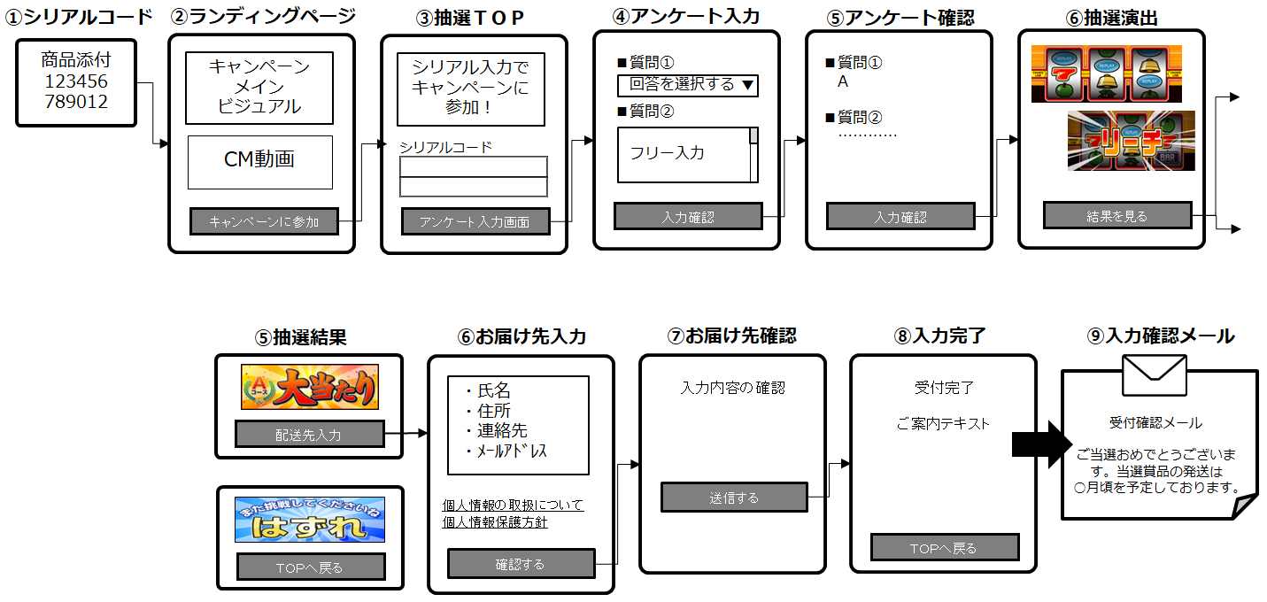 自治体(果物)導入イメージ