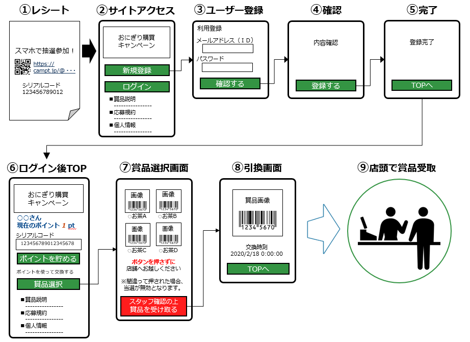 株式会社JR東日本リテールネット様導入イメージ