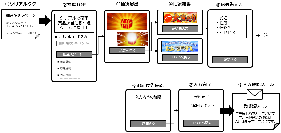 アウトレットモール導入イメージ