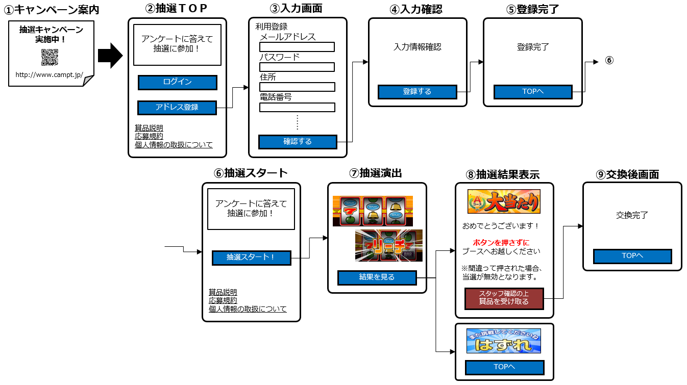 不動産
（シーラ様）導入イメージ