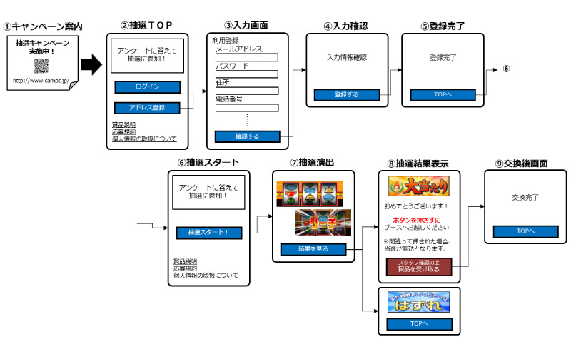 導入事例 不動産