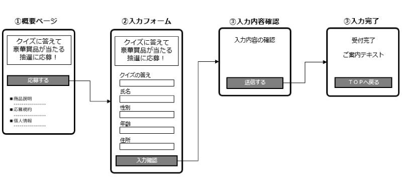 導入事例 飲料メーカー