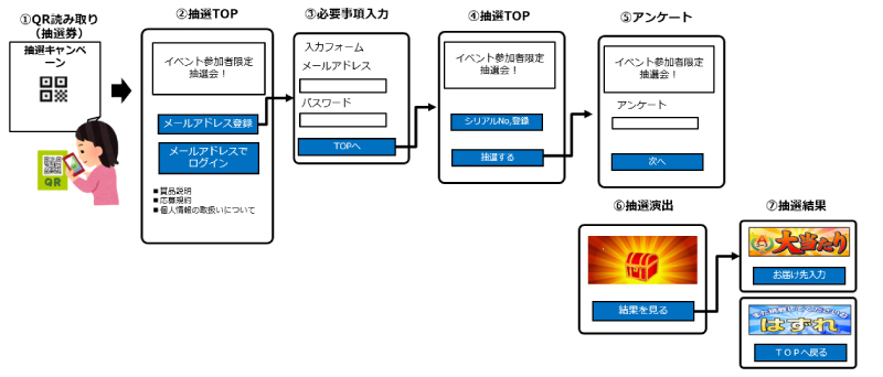 導入事例