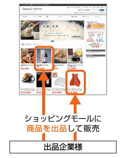 初期費用0円から始められるネット通販サービス