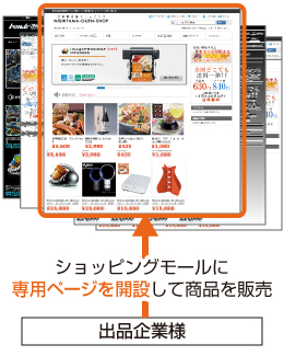 専用のネット通販サイトを開設してECサイトの運営を行うサービス