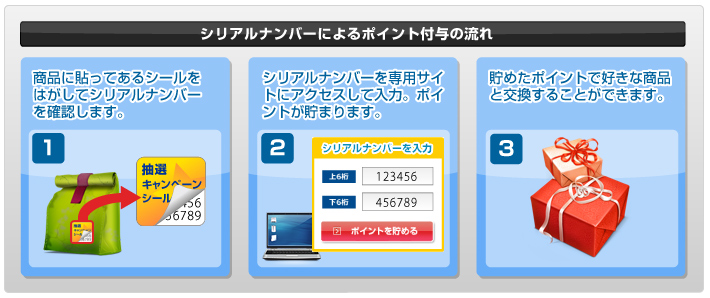 商品に貼付・同梱するだけでスタートできるポイントサービス
