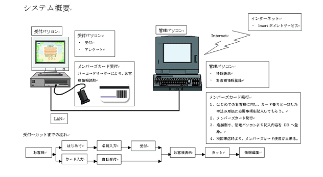 システム概要