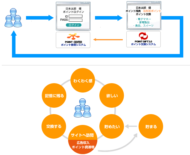 医師向け情報サービス 導入イメージ