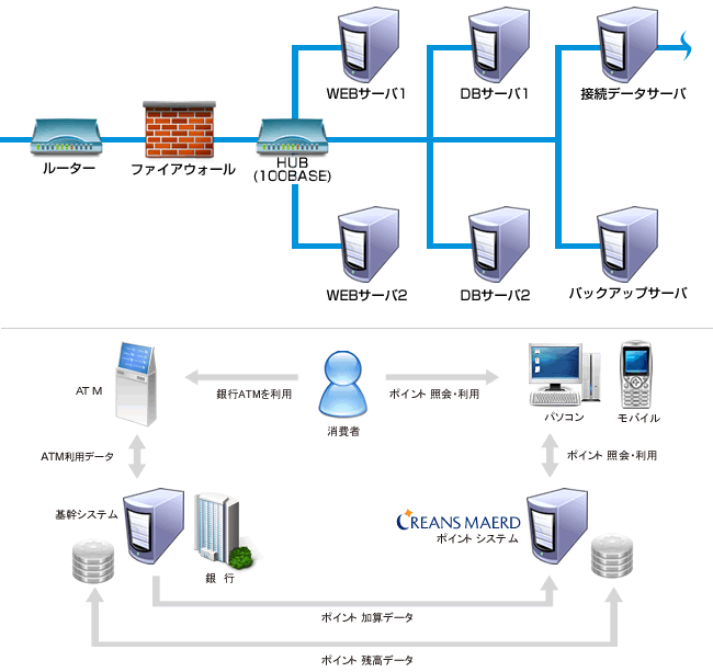 地方銀行 導入イメージ