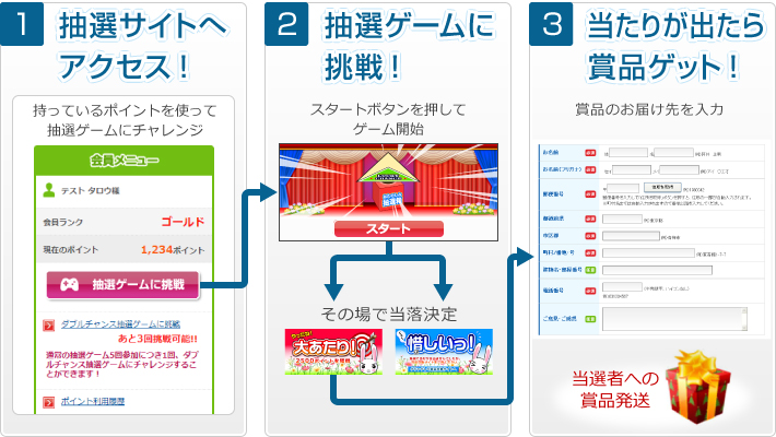 ポイント交換システム概要図