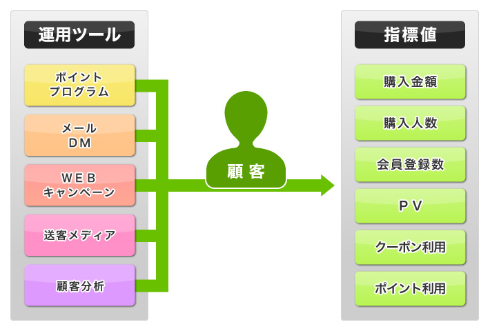 成果報酬型運用