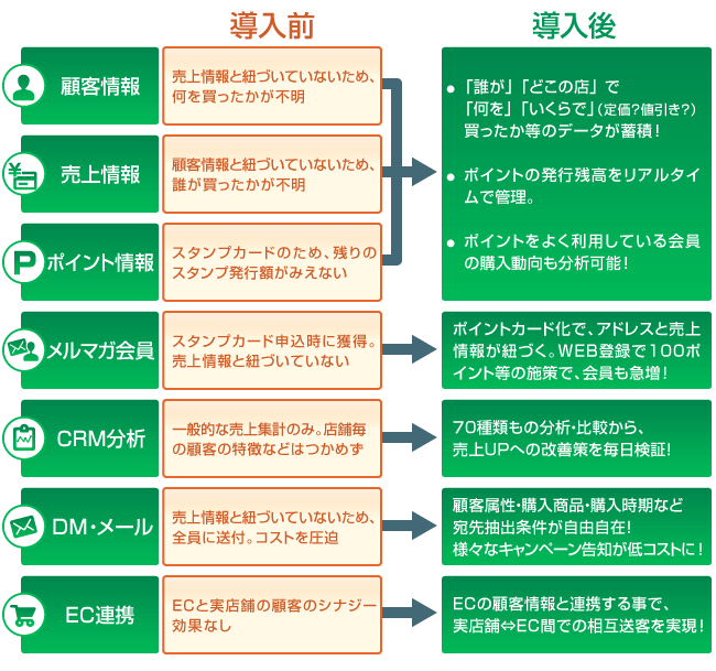 外資系アパレルブランド店舗(店舗とEC) 導入イメージ