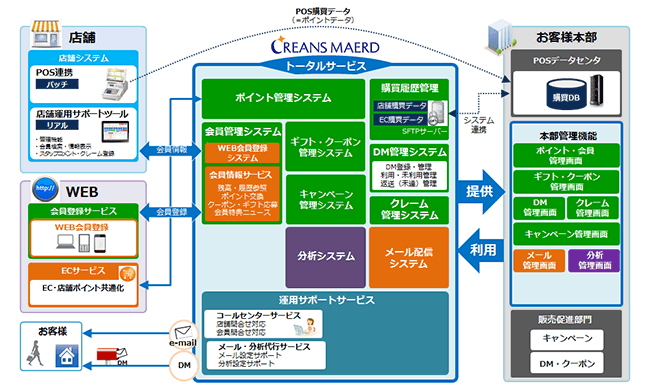 外資系アパレルブランド店舗　導入イメージ