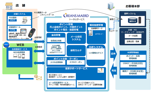 外資系スポーツブランド店舗 導入イメージ