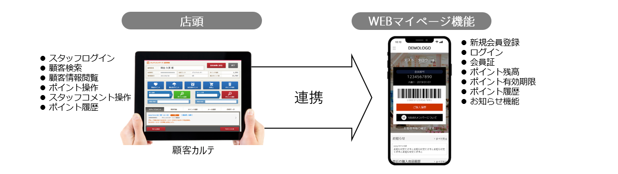 スマホWEBでデジタル会員証