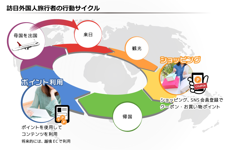 大手免税型店舗 導入イメージ