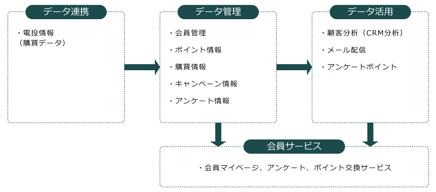 ボートレース（公営競技） 導入イメージ