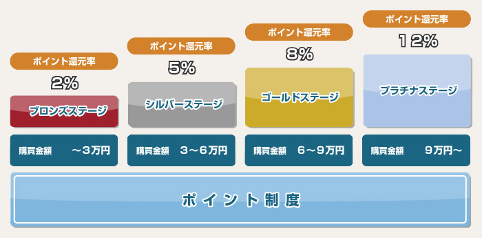 大塚製薬（カタログ通販） 導入イメージ