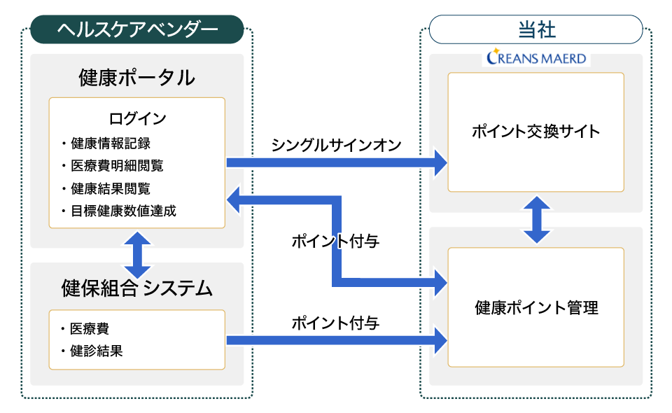 健康ポイント導入イメージ