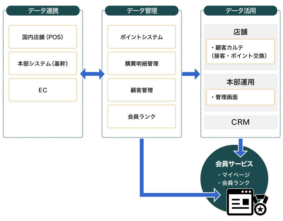 外資系化粧品店舗導入イメージ