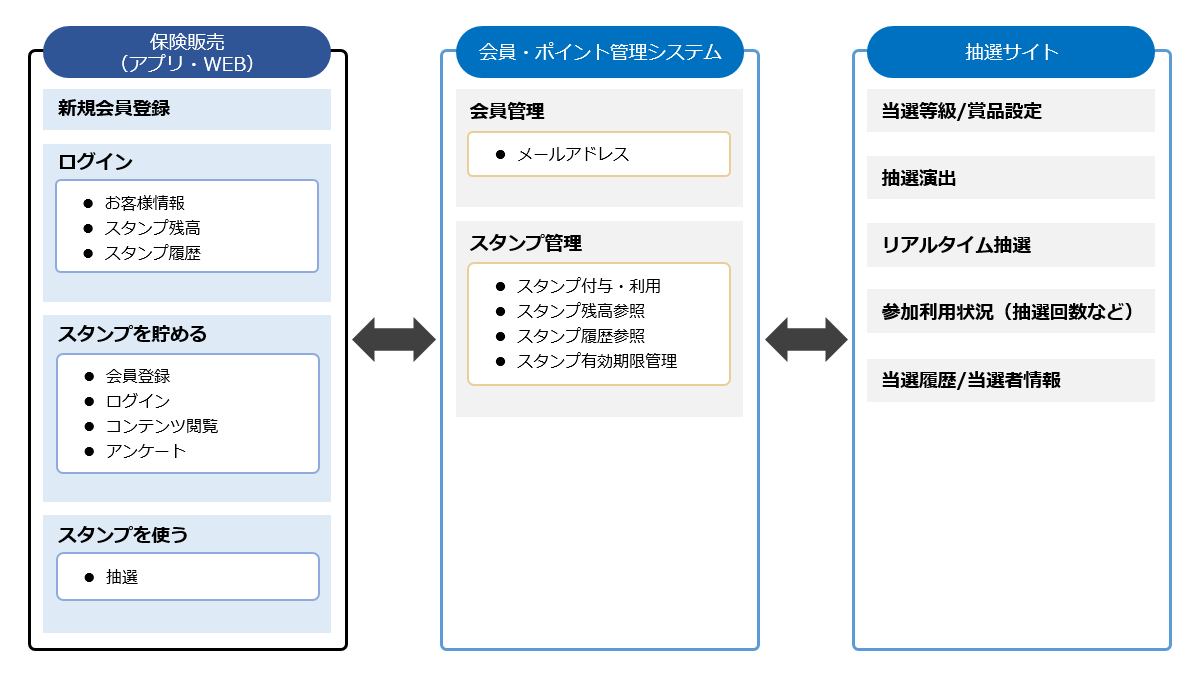 導入イメージ