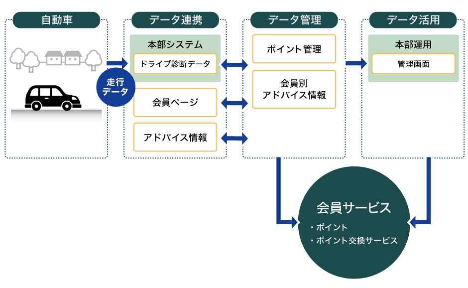 自動車サブスクリプション 導入イメージ