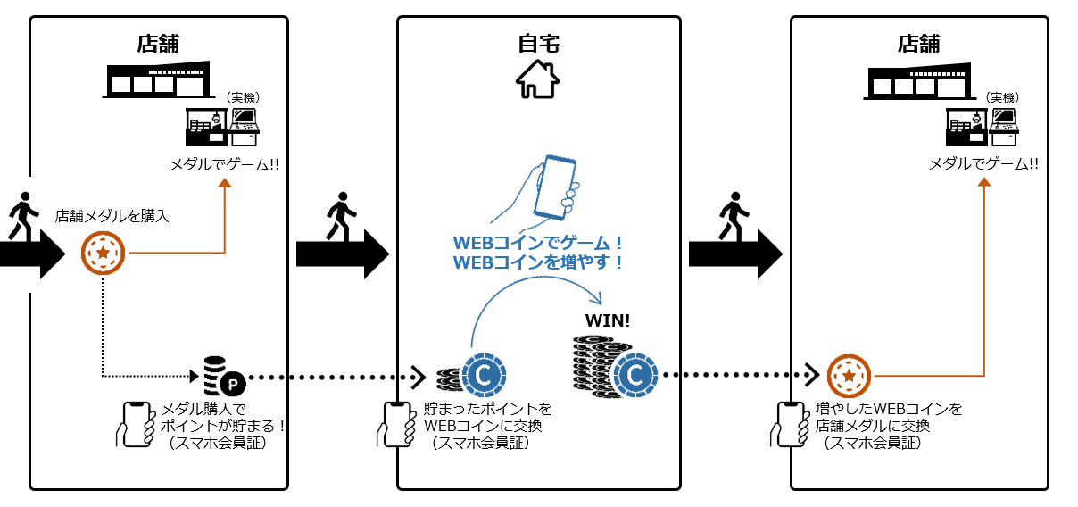 導入イメージ