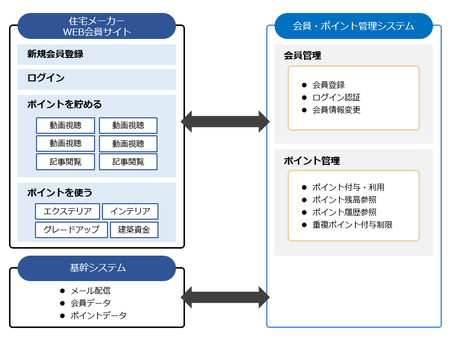 導入イメージ