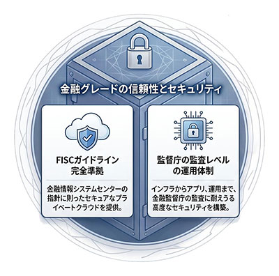 プライベートクラウドを利用した クレジットカード向け会員 ＆ ポイントサービスを開始