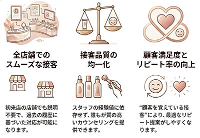 紙台帳から“接客DX”へ 顧客情報を全店舗で共有し、 一人ひとりに寄り添う接客を実現