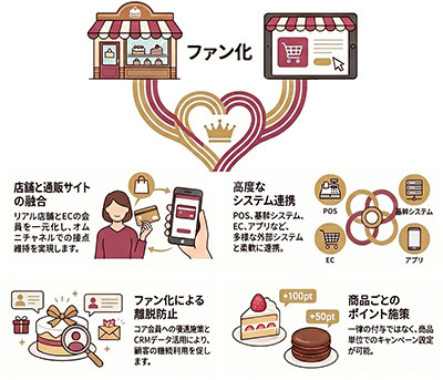 「選ばれる理由」から 「選び続ける理由」へ進化