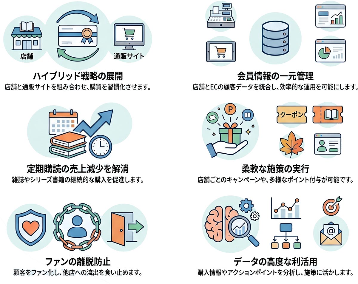 店舗と通販サイトを組み合わせたハイブリッド戦略や会員一元管理など、6つの導入メリット