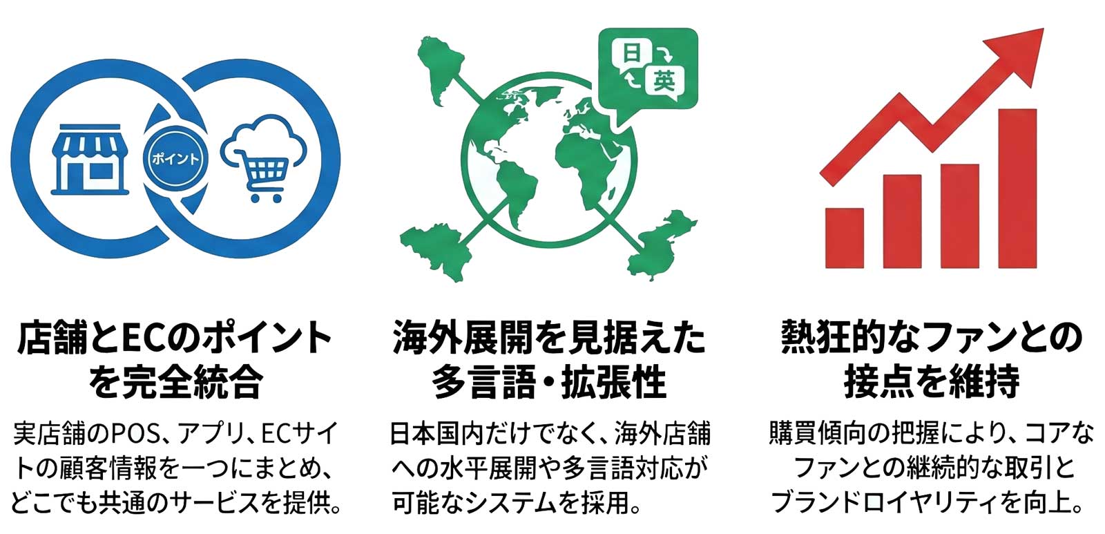 店舗ECのポイント統合、海外展開対応、ファンとの接点維持という3つの導入メリット