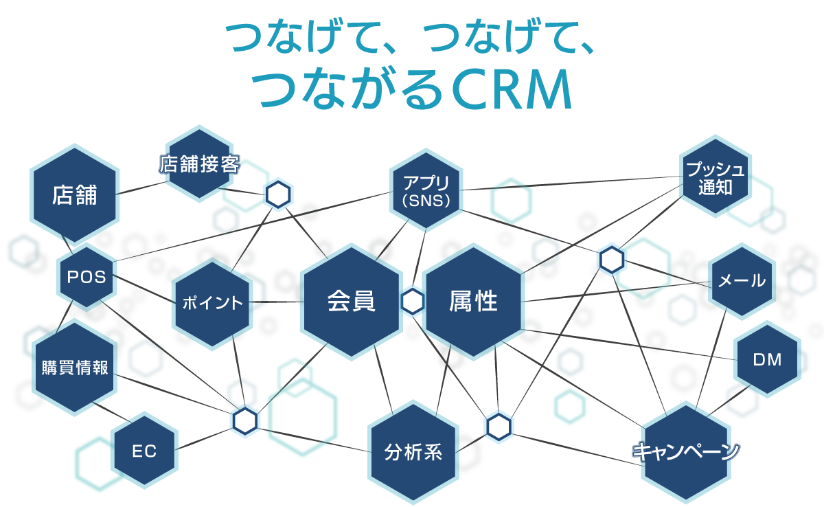 チェーン店舗・SC向け コンセプト つなげて、つなげて、つながるCRM