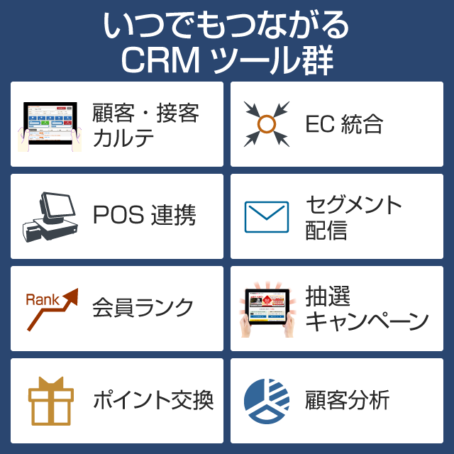 いつでもつながるCRMツール群。顧客・接客カルテ、EC統合、POS連携、セグメント配信、会員ランク、抽選キャンペーン、ポイント交換、顧客分析