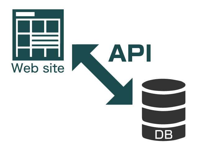 Web・アプリ API integration