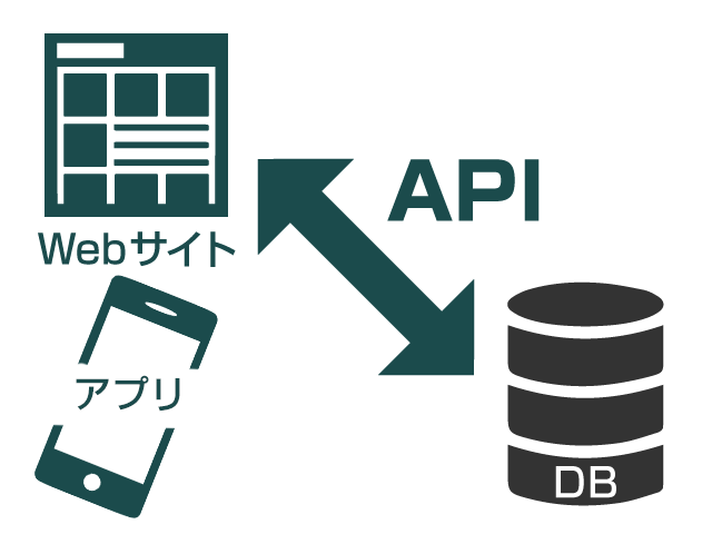 Web・アプリ