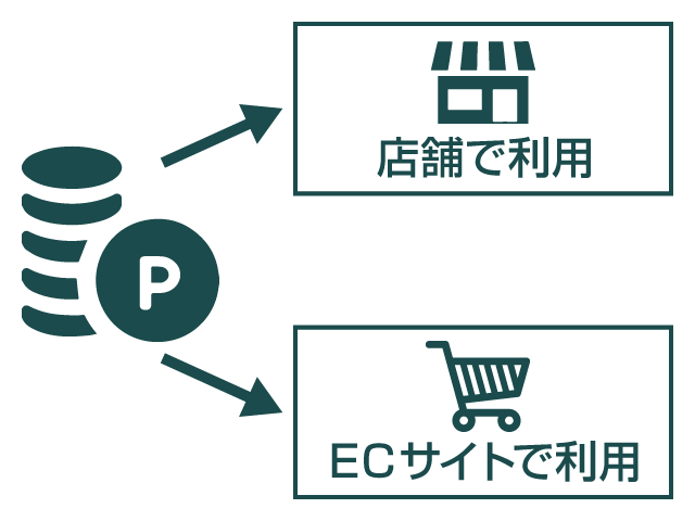 値引利用（店舗、EC）