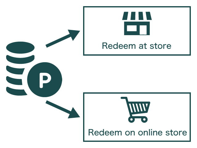 Redeem points for discount (Store and Online store)