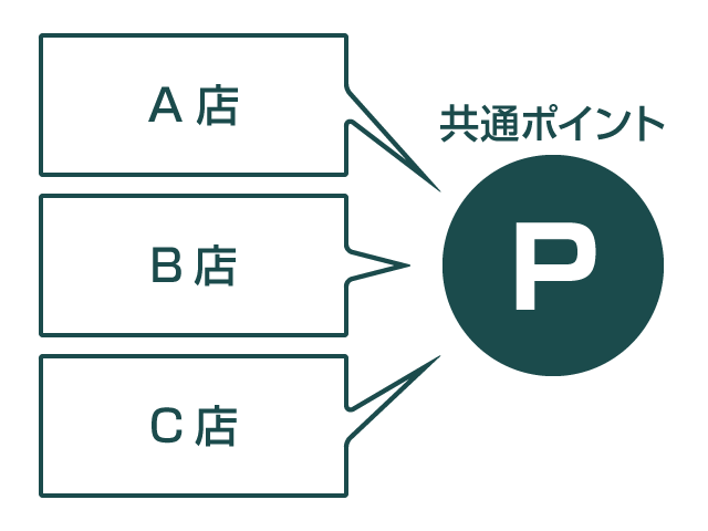 共通ポイント管理