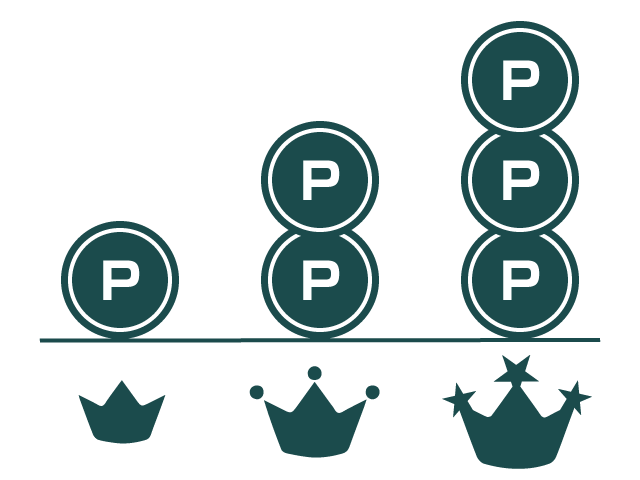 ポイントシステム選べる機能｜会員ランク別