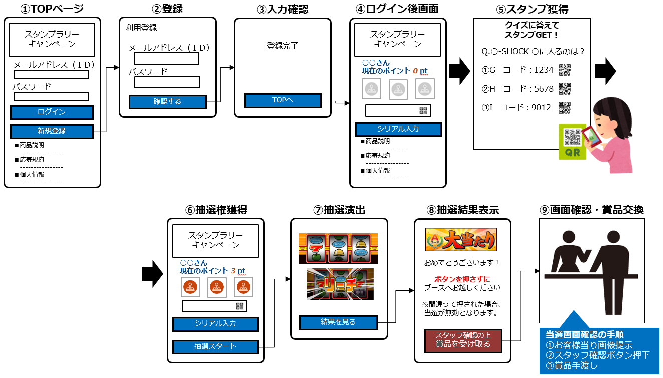 時計メーカー(カシオ計算機様)導入イメージ